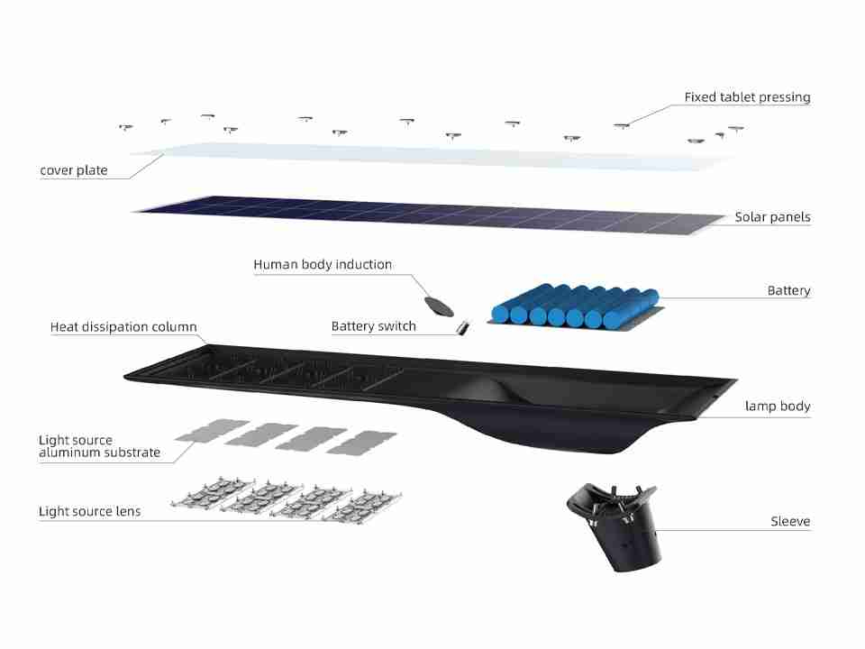 BE AIO 04 Structure display