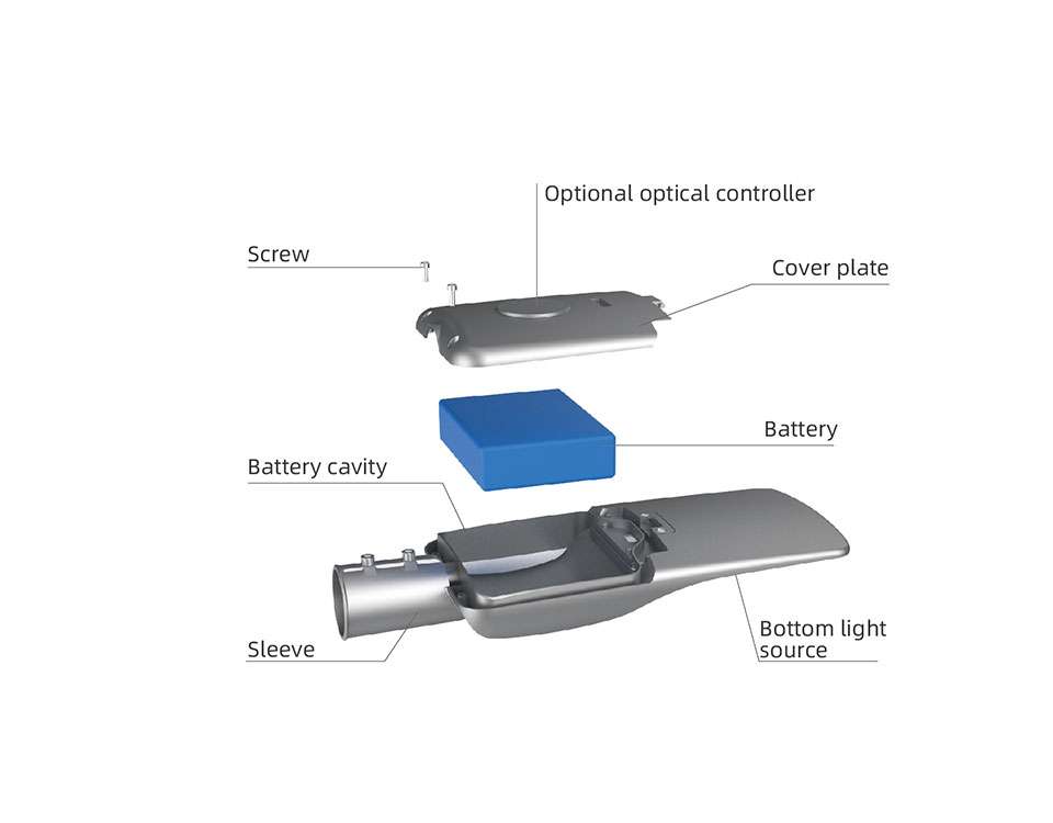 BE ETD 02 Structure display​