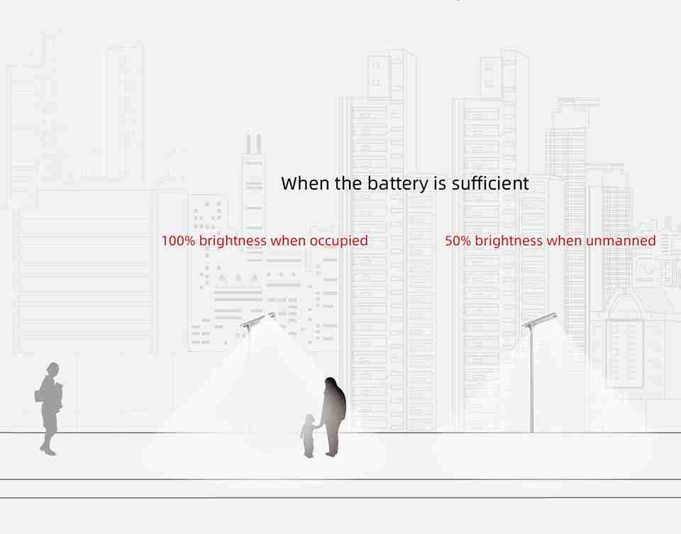 Intelligent power regulation When the battery is sufficient