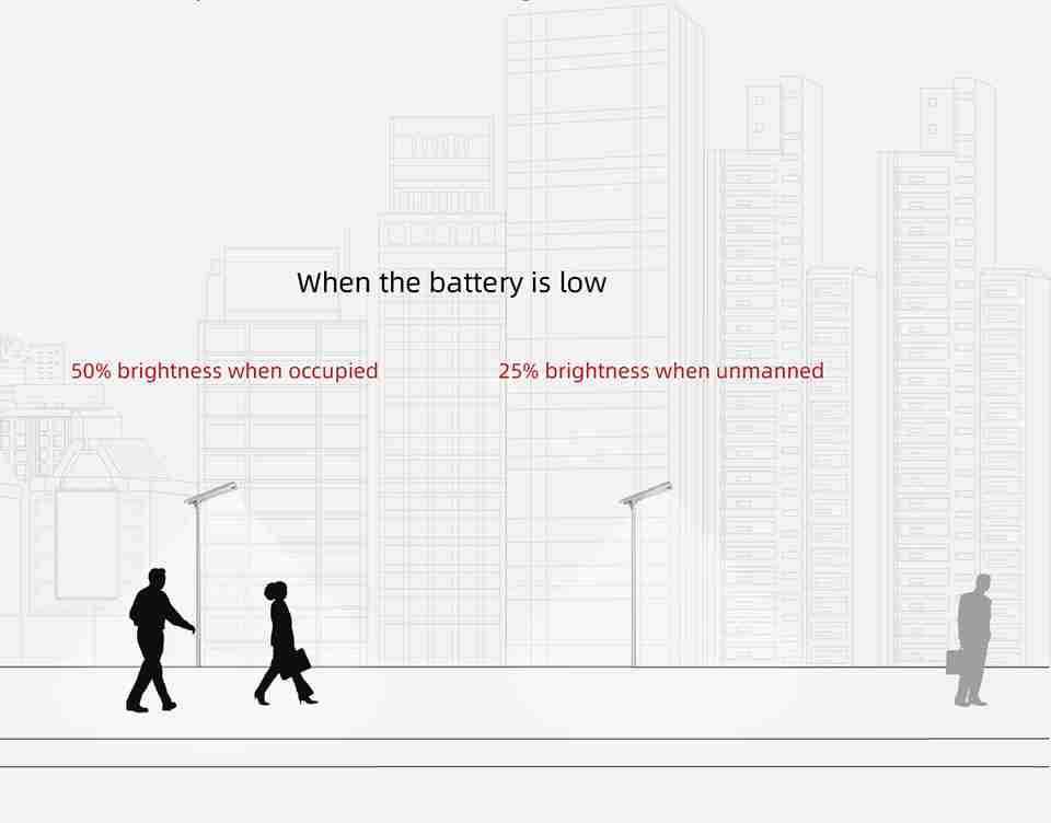 Intelligent power regulation when the battery is low